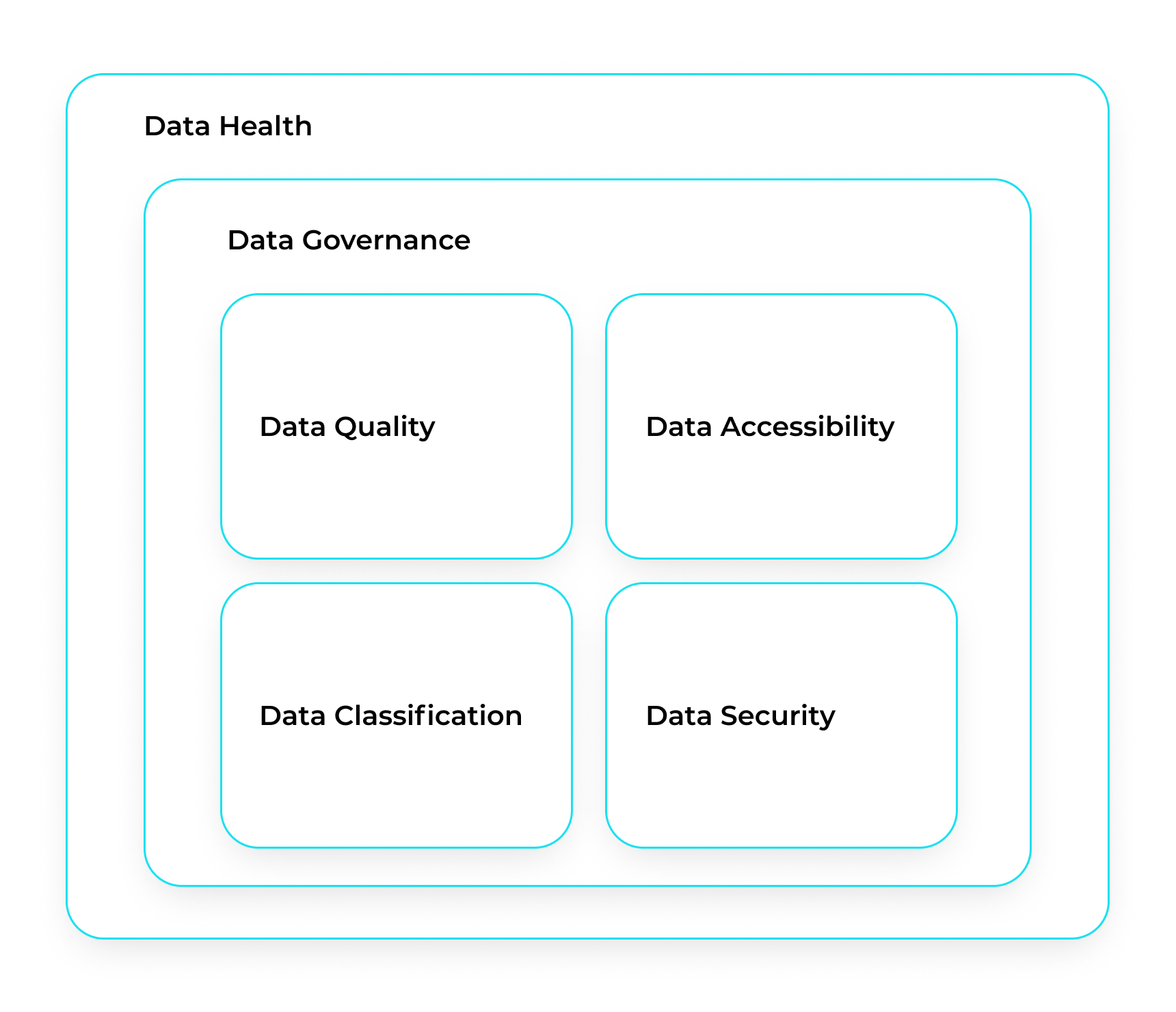 Data Visual