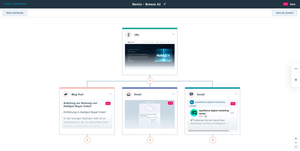 HubSpot Breeze - Content Remix